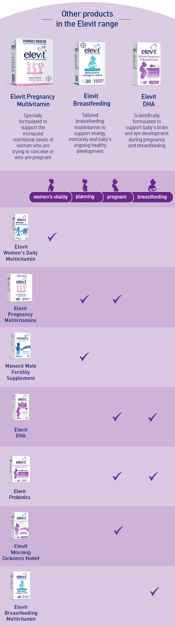 Buy Elevit Probiotics For Pregnancy and Breastfeeding capsules 30 pack